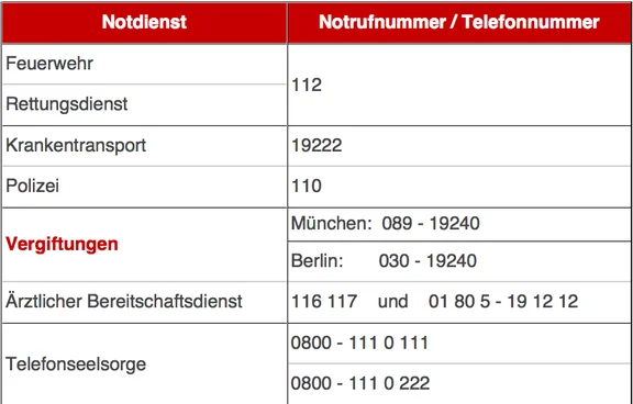 notrufnummern.png__1330x850_q85_subsampling-2.png